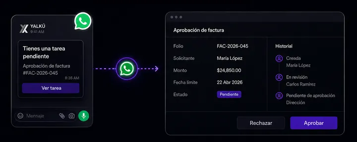 Notificación de WhatsApp y acción dentro del sistema